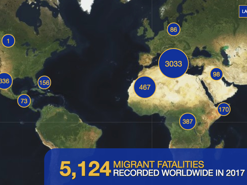Missing migrants