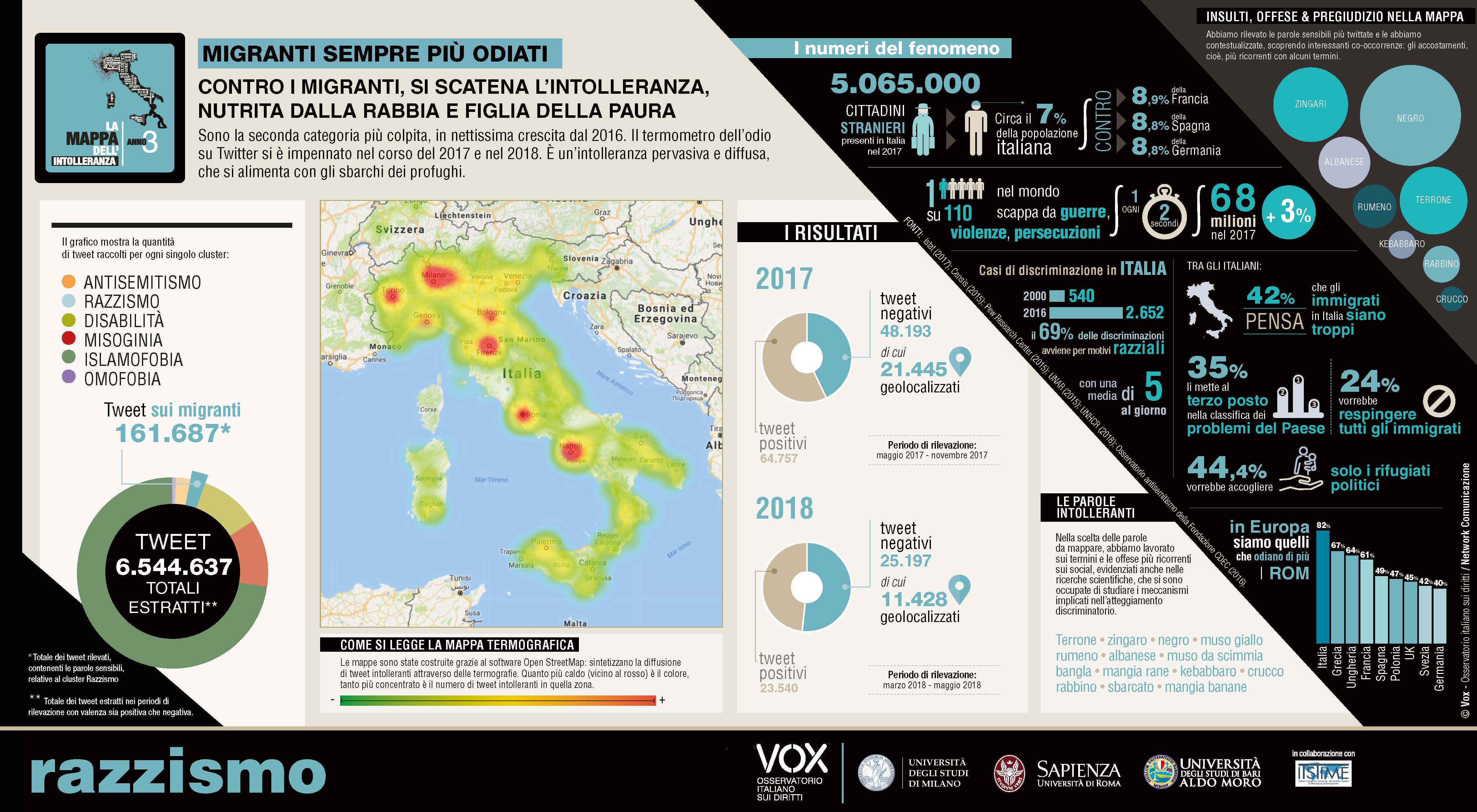 Le mappe dell’intolleranza