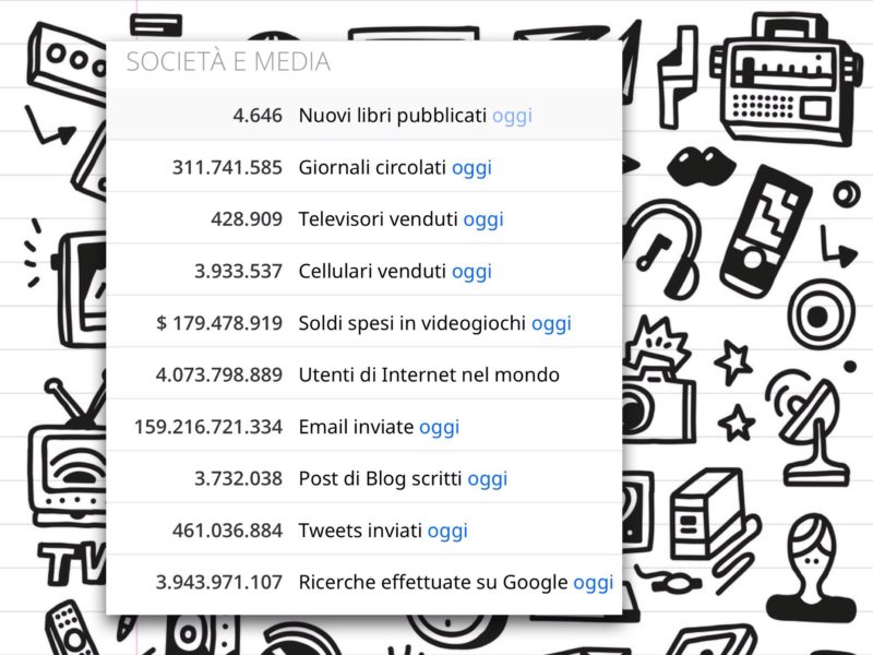 Statistiche del mondo in tempo reale