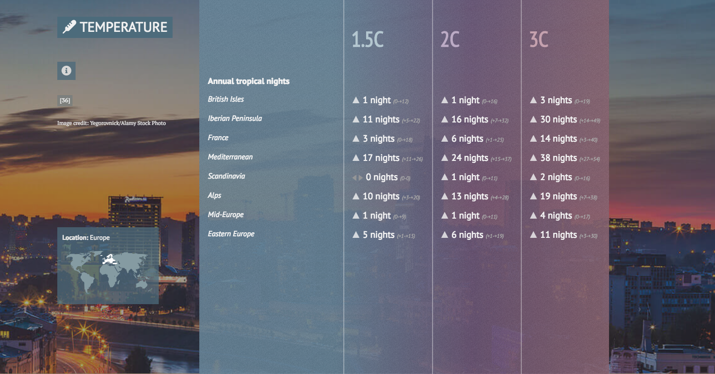 Il cambiamento climatico in 3 gradi