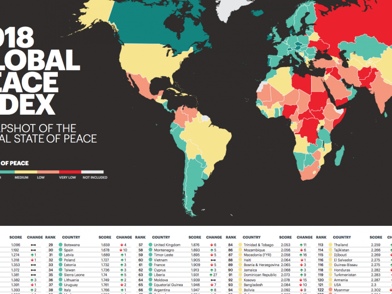 Indice globale della pace