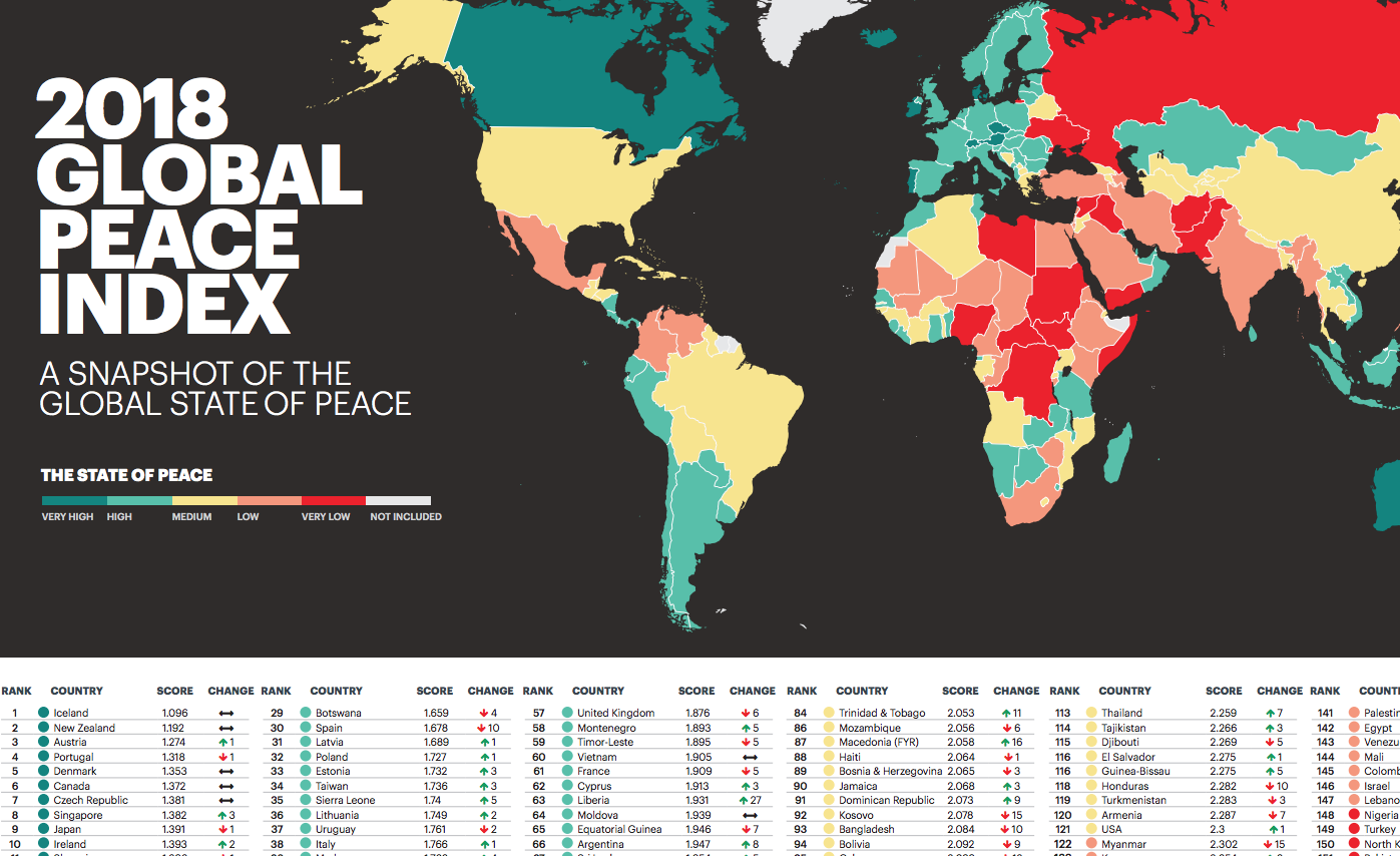 Indice globale della pace