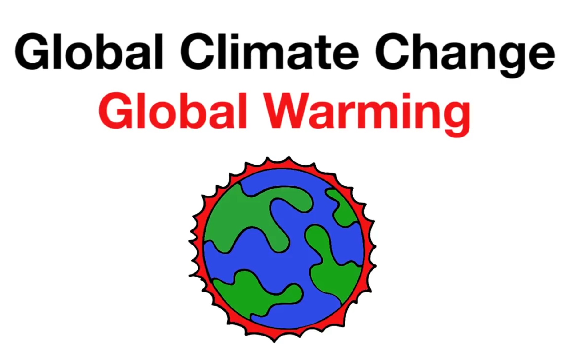 How global warming works