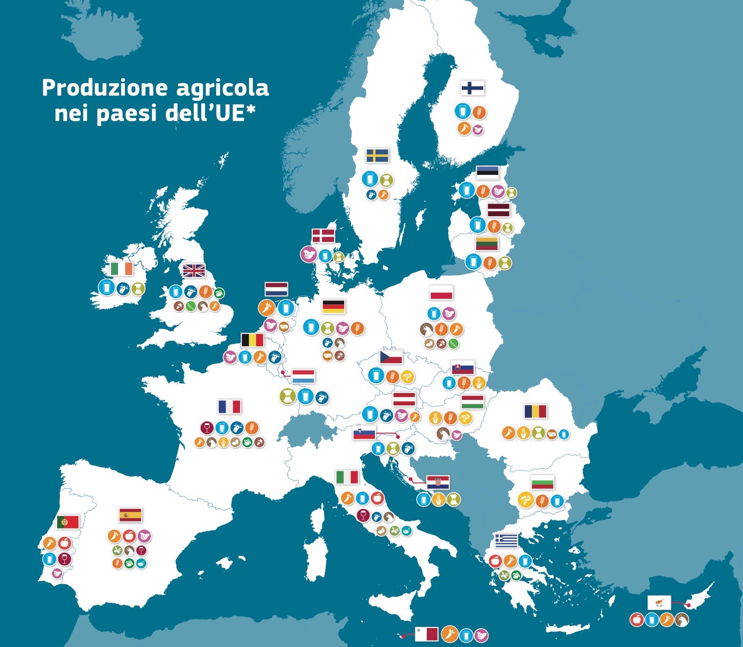 Agricoltura e sviluppo rurale in Europa